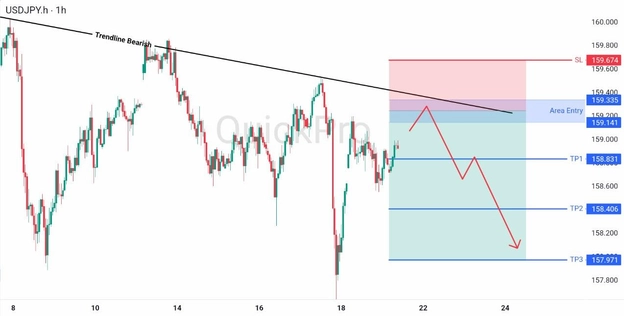 analisa hari ini USDJPY 21 April 2026 analisa hari ini USDJPY 21 April 2026