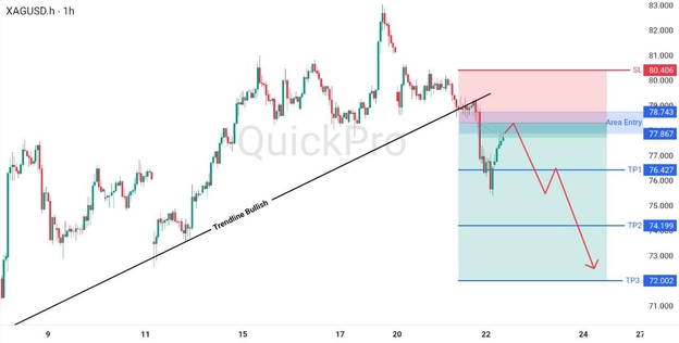 analisa hari ini XAGUSD 22 APril 2026 analisa hari ini XAGUSD 22 APril 2026