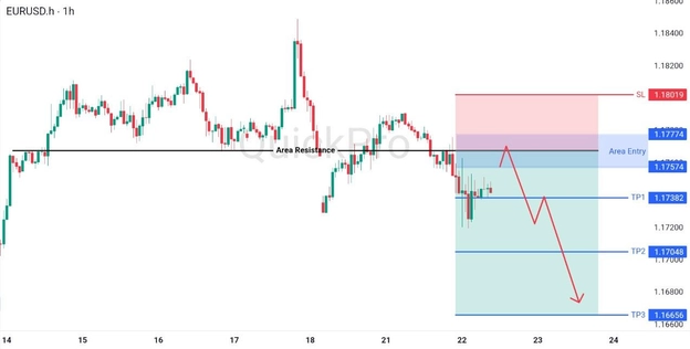 analisa hari ini EURUSD 22 April 2026 analisa hari ini EURUSD 22 April 2026