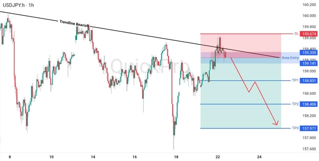 analisa hair ini USDJPY 22 April 2026 analisa hair ini USDJPY 22 April 2026
