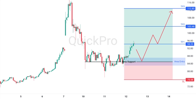 analisa hari ini OIL 12 Maret 2026 analisa hari ini OIL 12 Maret 2026