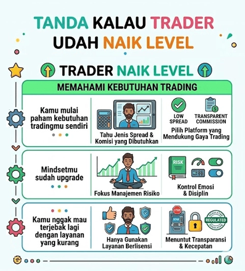 Trader Naek Level Trader Naek Level