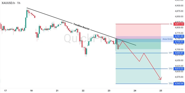 analisa hari in XAUUSD 23 April 2026 analisa hari in XAUUSD 23 April 2026