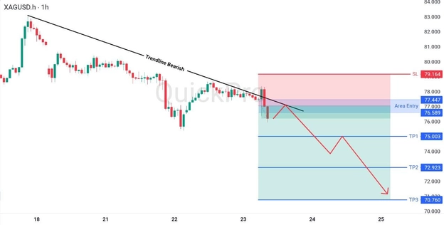 analisa hari ini XAGUSD 23 April 2026 analisa hari ini XAGUSD 23 April 2026