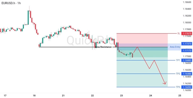 analisa hari ini EURUSD 23 April 2026 analisa hari ini EURUSD 23 April 2026