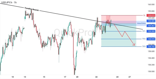 analisa hari ini USDJPY 23 April 2026 analisa hari ini USDJPY 23 April 2026