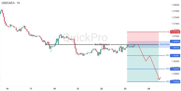 analisa hari ini USDCAD 23 April 2026 analisa hari ini USDCAD 23 April 2026