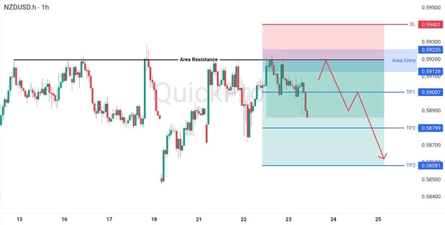analisa hari ini NXDUSD 23 April 2026 analisa hari ini NXDUSD 23 April 2026
