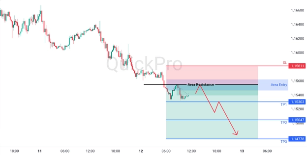 analisa hari ini EURUSD 12 Maret 2025 analisa hari ini EURUSD 12 Maret 2025