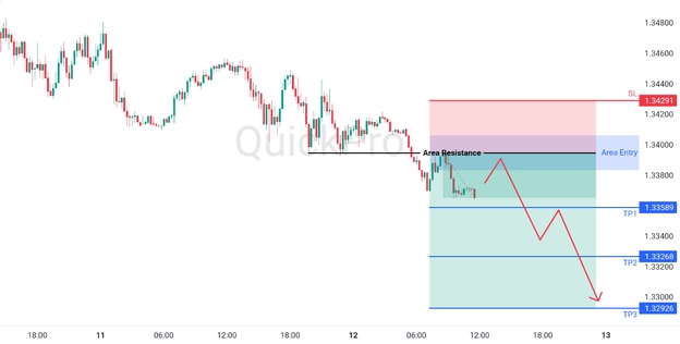 image.png analisa hari ini GBPUSD 12 Maret 2026