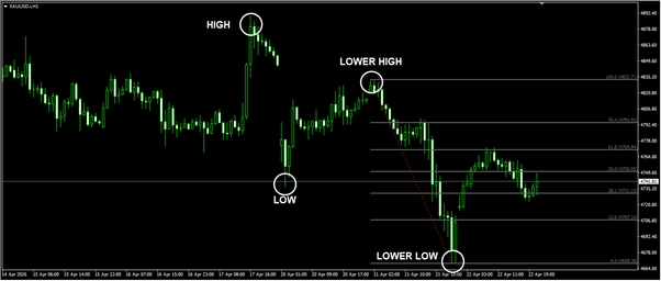 market sideways market sideways
