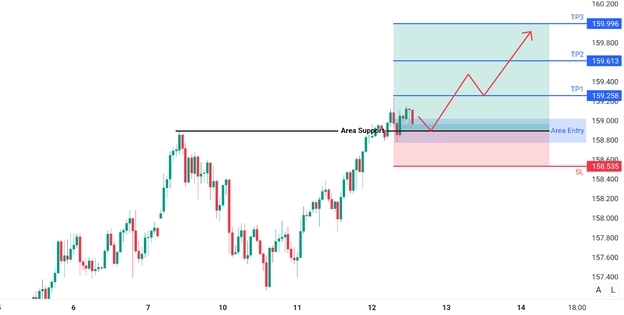 analisa hari ini USDJPY 12 Maret 2026 analisa hari ini USDJPY 12 Maret 2026