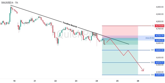 analisa hari ini XAUUSD 24 April 2026 analisa hari ini XAUUSD 24 April 2026