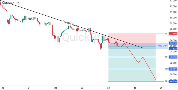 analisa hari ini XAGUSD 24 April 2026 analisa hari ini XAGUSD 24 April 2026
