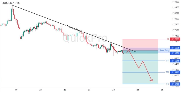 analisa hari ini EURUSD 24 April 2026 analisa hari ini EURUSD 24 April 2026