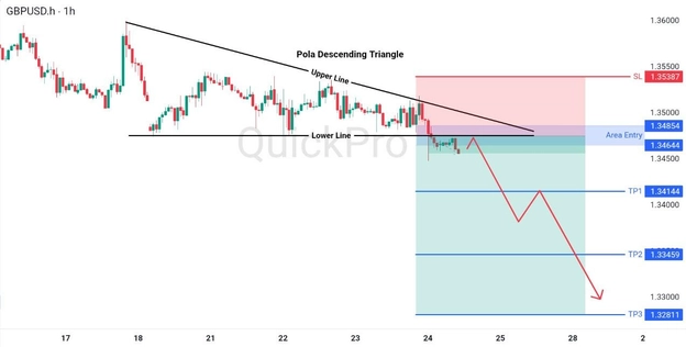 analisa hari ini GBPUSD 24 April 2026 analisa hari ini GBPUSD 24 April 2026