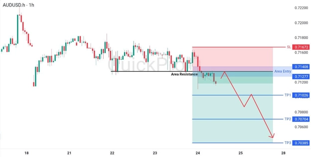 analisa hari ini AUDUSD 24 April 2026 analisa hari ini AUDUSD 24 April 2026