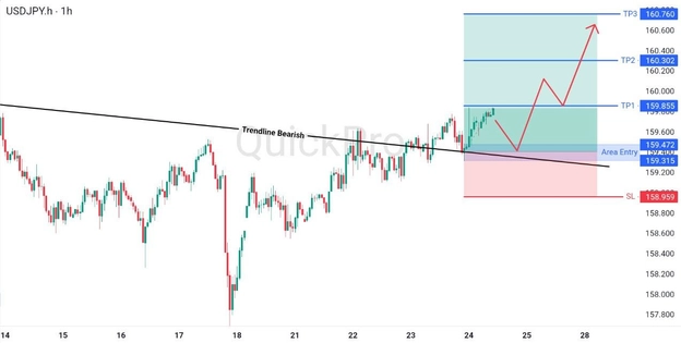 analisa hari ini USDJPY 24 April 2026 analisa hari ini USDJPY 24 April 2026