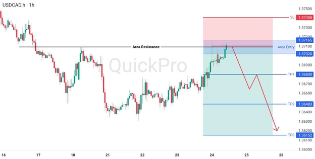 analisa hari ini USDCAD 24 April 2026 analisa hari ini USDCAD 24 April 2026