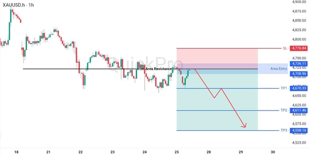 analisa hari ini XAUUSD 27 April 2026 analisa hari ini XAUUSD 27 April 2026