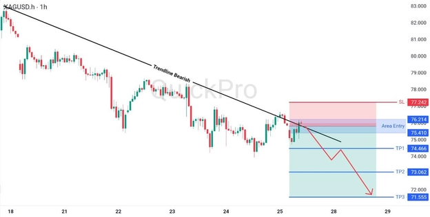 analisa hari ini XAGUSD 27 April 2026 analisa hari ini XAGUSD 27 April 2026