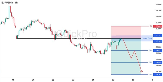 analisa hari ini EURUSD 27 April 2026 analisa hari ini EURUSD 27 April 2026
