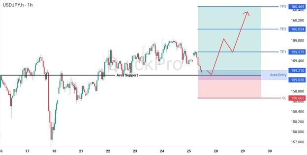 analisa hari ini USDJPY 27 April 2026 analisa hari ini USDJPY 27 April 2026
