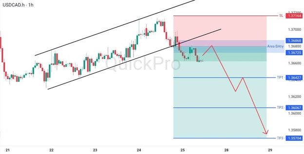analisa hari ini AUDUSD 27 April 2026 analisa hari ini AUDUSD 27 April 2026