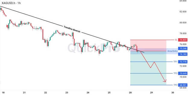 analisa hari ini XAGUSD 28 April 2026 analisa hari ini XAGUSD 28 April 2026