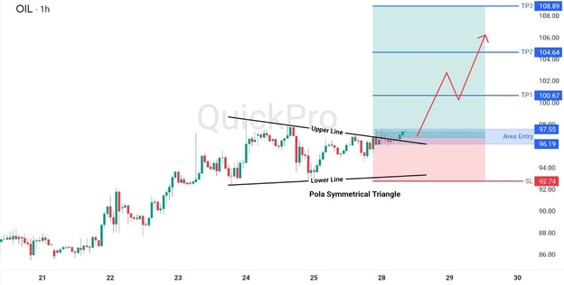 analisa hari ini OIL 28 April 2026 analisa hari ini OIL 28 April 2026