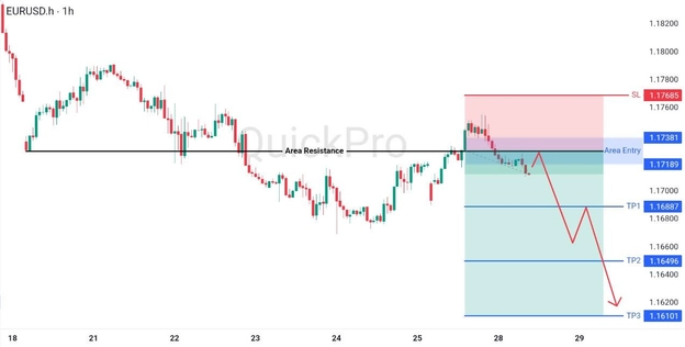 analisa hari ini EURUSD 28 April 2026 analisa hari ini EURUSD 28 April 2026