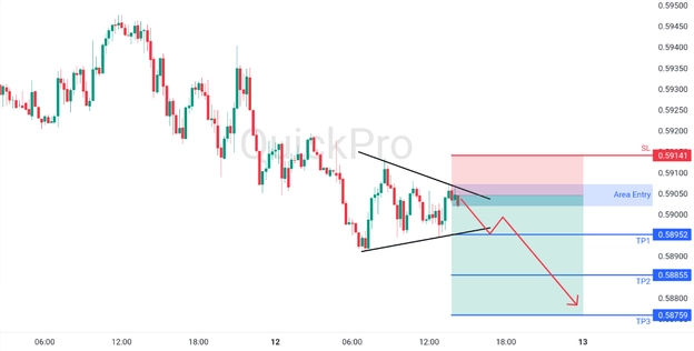 analisa hari ini NZDUSD 12 Maret 2026 analisa hari ini NZDUSD 12 Maret 2026