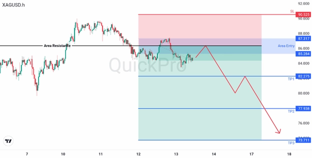 analisa hari ini XAGUSD 13 Maret 2026 analisa hari ini XAGUSD 13 Maret 2026