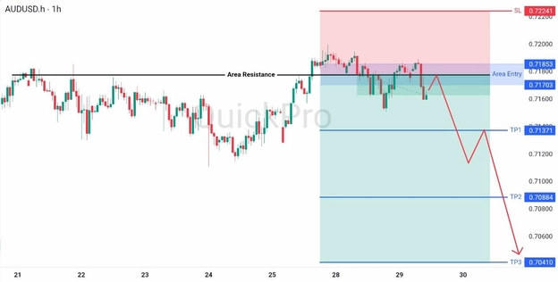 analisa hari ini NZDUSD 29 April 2026 analisa hari ini NZDUSD 29 April 2026