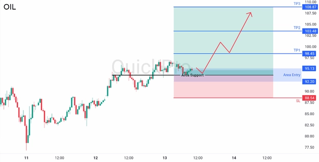 analisa hari ini 13 Maret 2026 analisa hari ini 13 Maret 2026