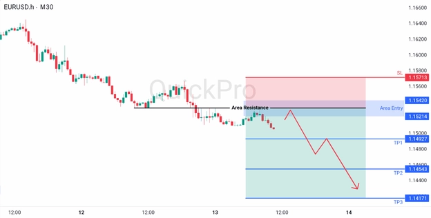 analisa hari ini EURUSD 13 Maret 2026 analisa hari ini EURUSD 13 Maret 2026