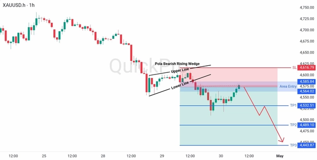 analisa hari ini XAUUSD 30 April 2026 analisa hari ini XAUUSD 30 April 2026
