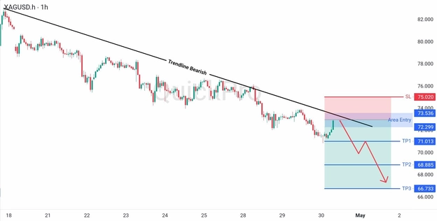 analisa hari ini XAGUSD 30 April 2026 analisa hari ini XAGUSD 30 April 2026