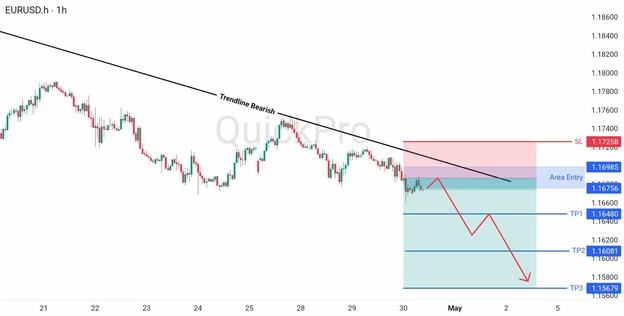 analisa hari ini EURUSD 30 April 2026 analisa hari ini EURUSD 30 April 2026