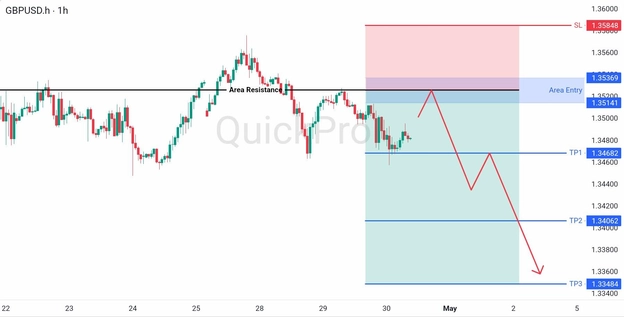 analisa hari ini GBPUSD 30 April 2026 analisa hari ini GBPUSD 30 April 2026