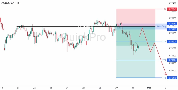 analisa hari ini AUDUSD 30 April 2026 analisa hari ini AUDUSD 30 April 2026
