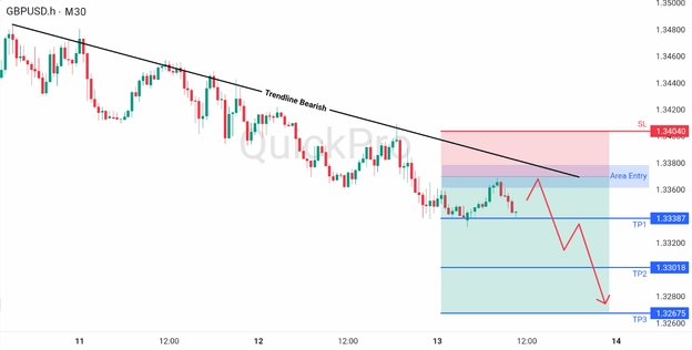 analisa hari ini 13 Maret 2026 analisa hari ini 13 Maret 2026