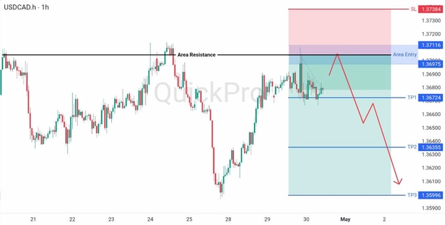 analisa hari ini USDCAD 30 April 2026 analisa hari ini USDCAD 30 April 2026