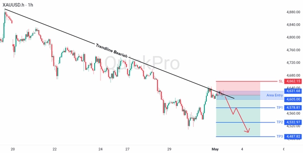 analisa hari ini XAUUSD 1 Mei 2026 analisa hari ini XAUUSD 1 Mei 2026
