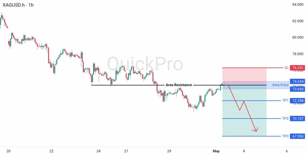 analisa hari ini XAGUSD 1 Mei 2026 analisa hari ini XAGUSD 1 Mei 2026