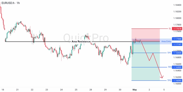 analisa hari ini EURUSD analisa hari ini EURUSD