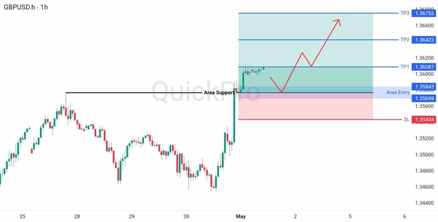 analisa hari ini GBPUSD 1 Mei 2025 analisa hari ini GBPUSD 1 Mei 2025