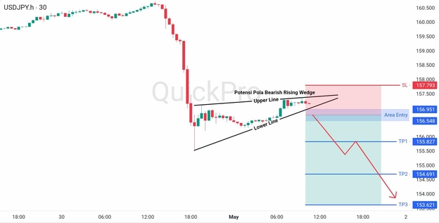analisa hari ini USDJPY 1 Mei 2026 analisa hari ini USDJPY 1 Mei 2026