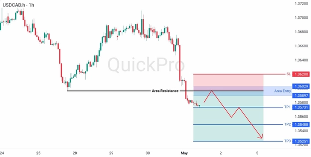 analisa hari ini USDCAD 1 Mei 2026 analisa hari ini USDCAD 1 Mei 2026