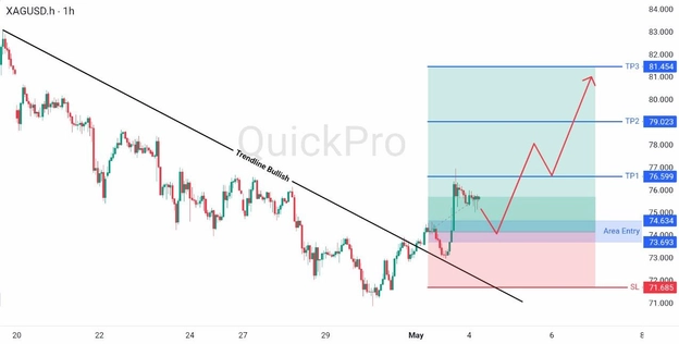 analisa hari ini XAGUSD 4 Mei 2026 analisa hari ini XAGUSD 4 Mei 2026